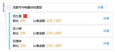 成都市中特建材经营部 专业建材服务，助力城市发展与建设